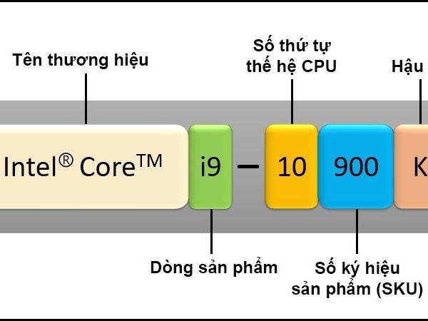 Hiểu các thông số và đọc tên CPU Intel