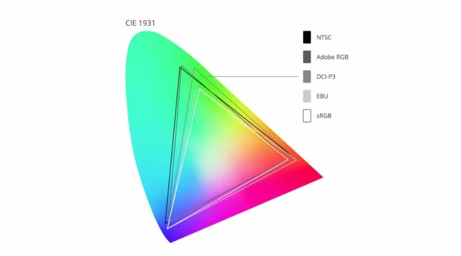 Sự khác biệt giữa NTSC và các chuẩn màu khác