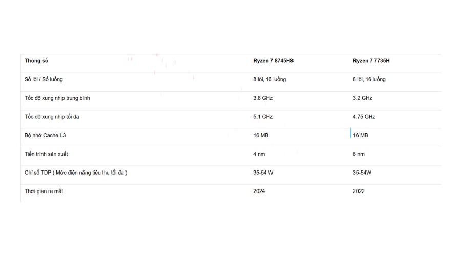 Lenovo Xiaoxin 14c AHP10 (Ideapad Slim 3 2025)