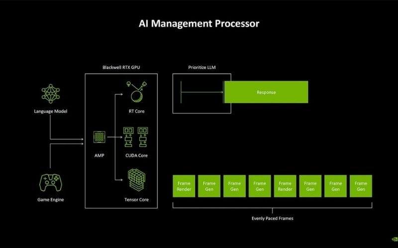 So sánh RTX 5050 với RTX 3060: Nên chọn card nào trong năm 2026?