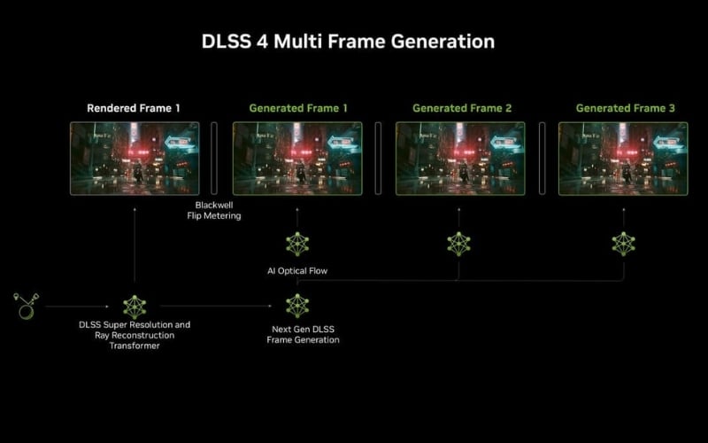So sánh RTX 5050 với RTX 3060: Nên chọn card nào trong năm 2026?
