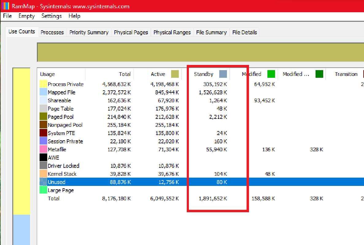 RAM Cache là gì? Cách giải phóng ram Cache bằng RAMMap Windows 10/11